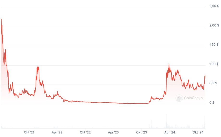 Ai-Coins